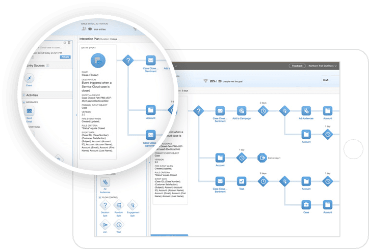 Custom Salesforce Application Development by Certified Experts | RTS Labs