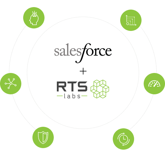 Customize and Scale with Force.com and Salesforce1