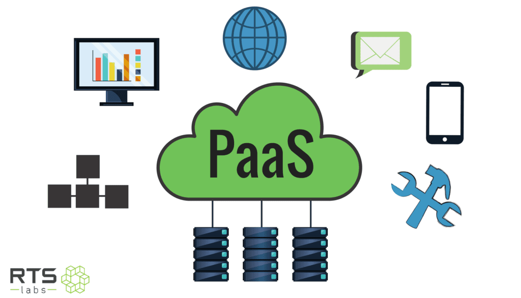 Salesforce PaaS