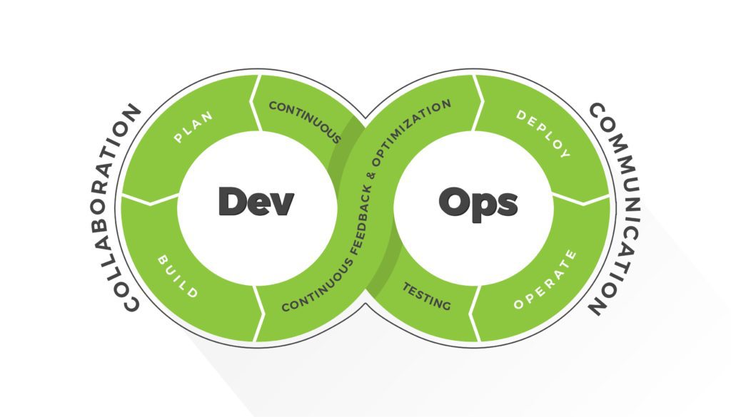 What is DevOps 1 scaled