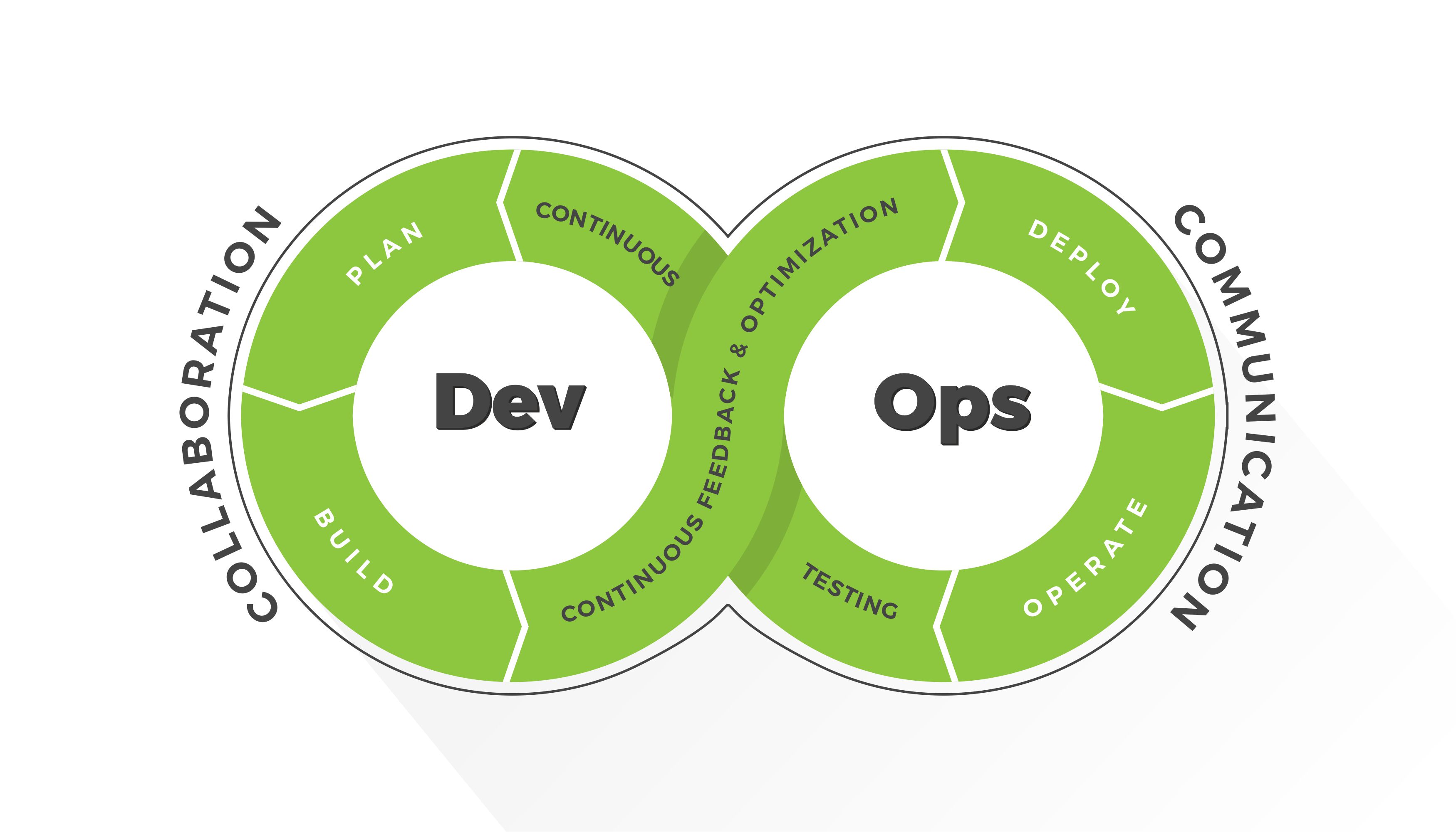 Devops Consulting Agile Development And Process Automation 4026