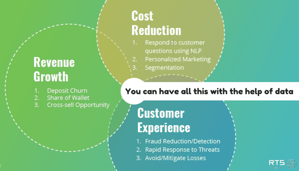 You can have all this with the right data: Cost reduction, revenue growth, customer experience