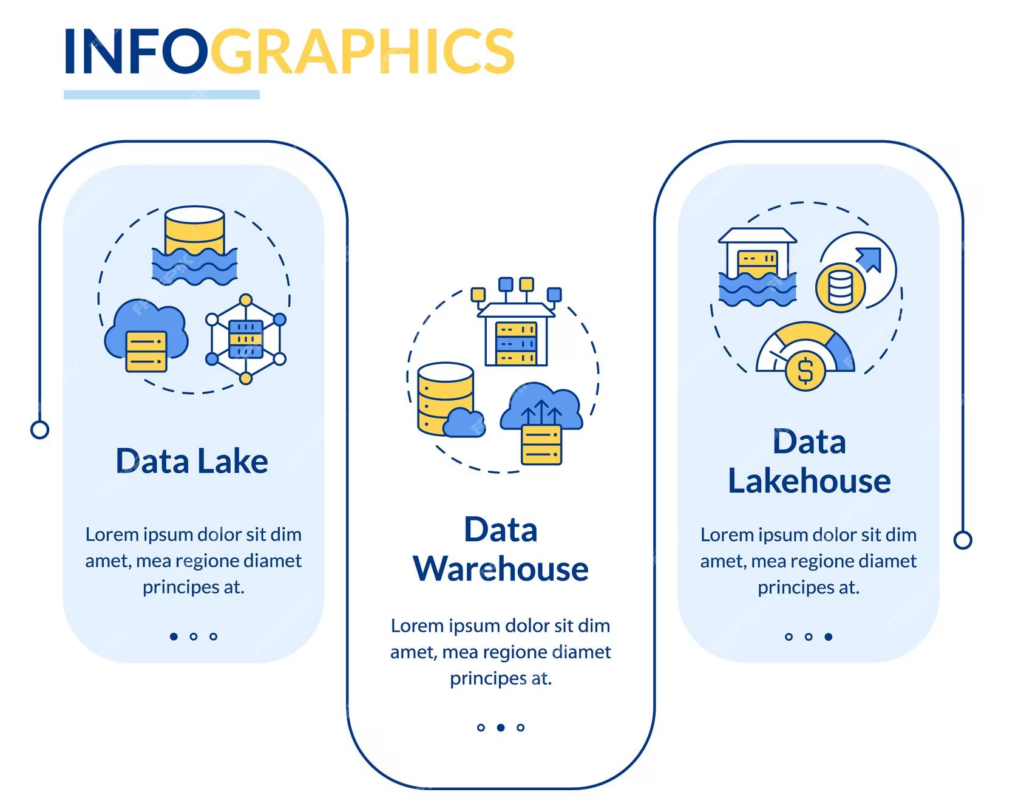 dw dl datalakehouse2