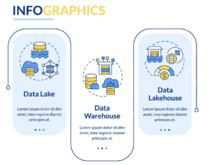 dw dl datalakehouse2