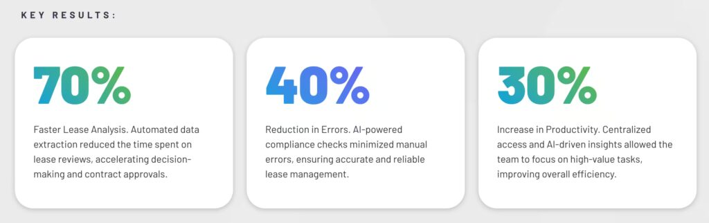 RTS Labs results from AI consulting showcasing improved outcomes in portfolio management through AI.