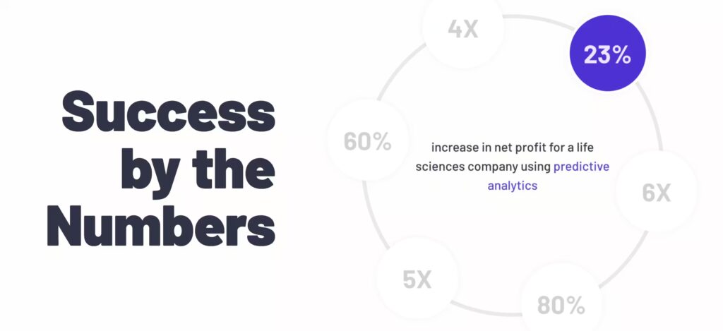 RTS Labs Results by Number, showcasing success in Ai Consulting and implementation