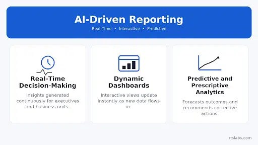 How AI-driven financial reporting is beneficial