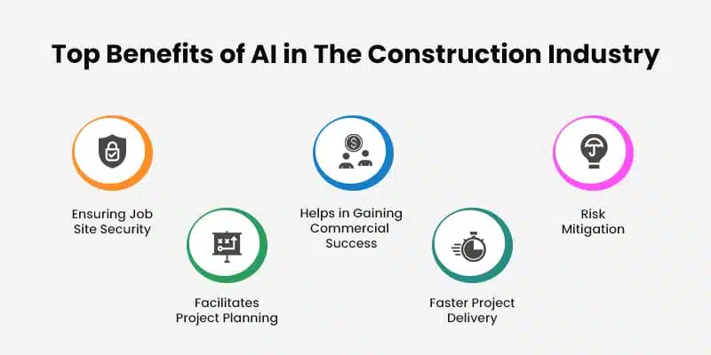 Benefits of AI agents in Construction
