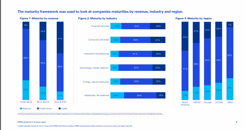 KPMG Global AI in Finance report
