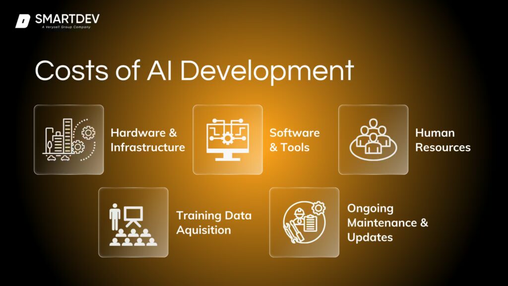 AI Development Cost 1 Diagrammatic representation of costs of AI development