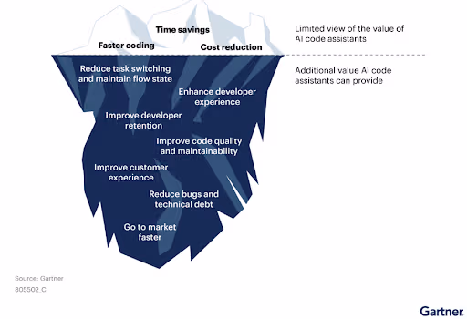 Picture of an iceberg used to depict hidden and obvious uses of Agentic A